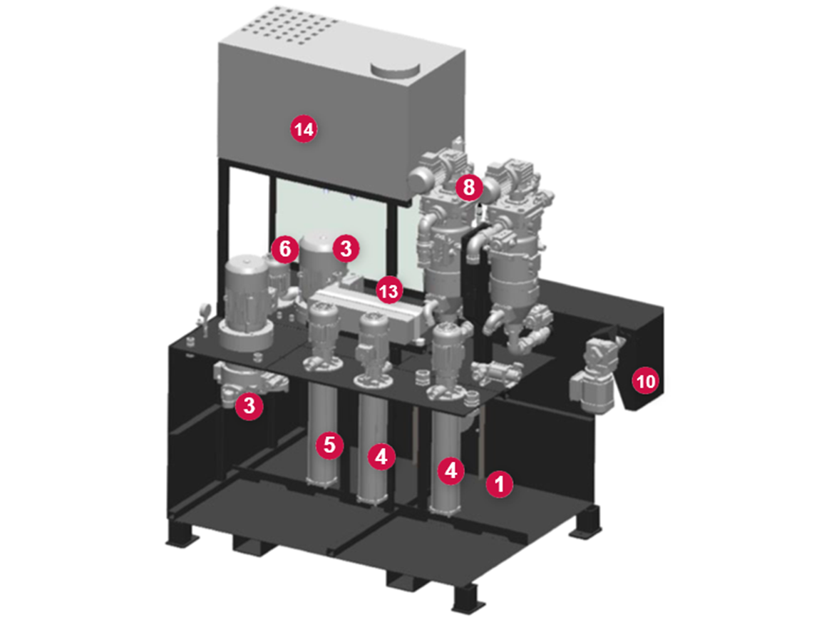 Baugruppenzeichnung der Hochdruckanlage combiloop CL5 von Müller Hydraulik